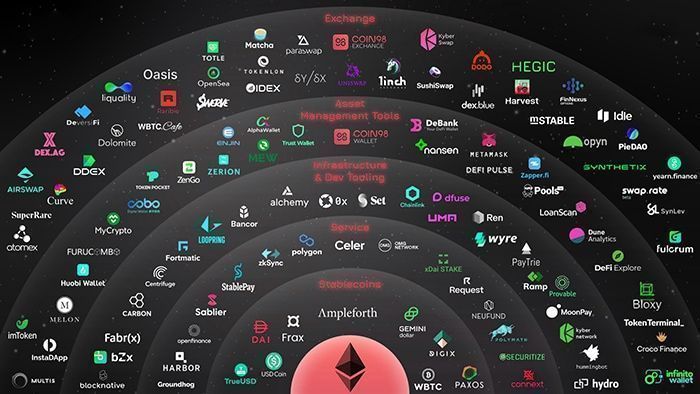 ethereum eco