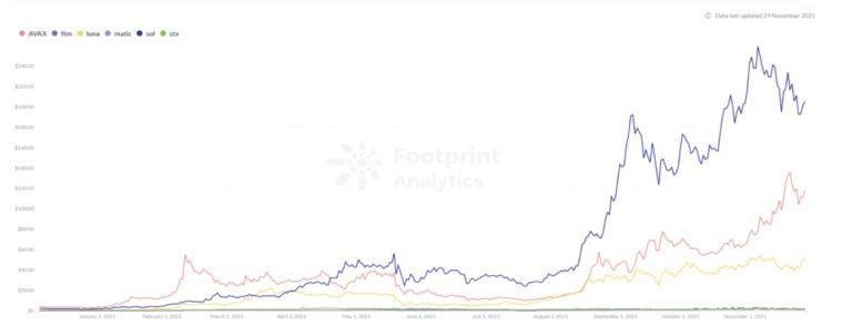 giá mã thông báo blockchain mới