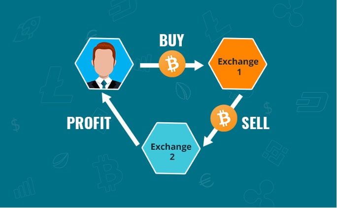 Crypto Arbitrage là gì? Khám phá kinh doanh chênh lệch tiền điện tử giao dịch chênh lệch crypto