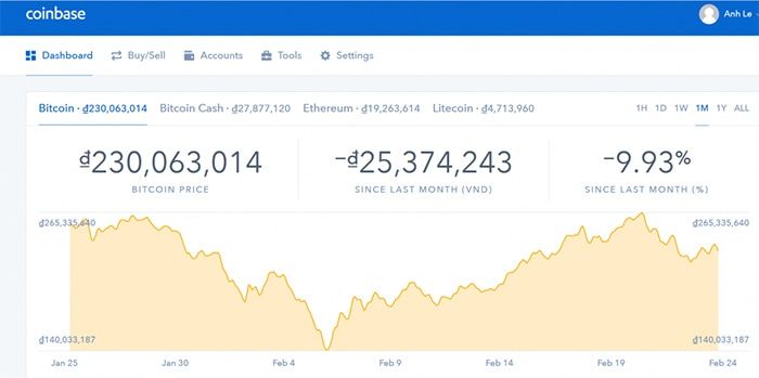 Ví Coinbase là gì? Toàn tập về ví Coinbase và hướng dẫn sử dụng giao dien vi coinbase