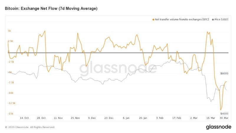 TOP 10 công cụ nghiên cứu tiền điện tử hàng đầu năm 2022 glassnode