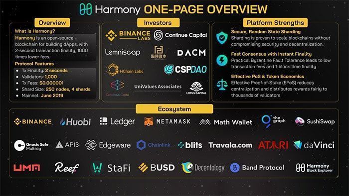 Hệ sinh thái Harmony là gì? Tìm hiểu để có chiến lược đầu tư hợp lý he sinh thai harmony la gi