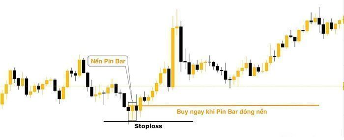huong dan giao dich nen pin bar 2