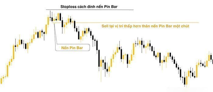 huong dan giao dich nen pin bar 4