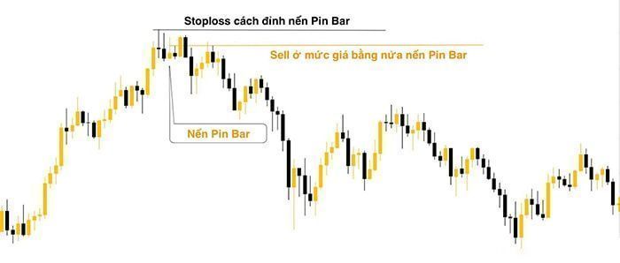 huong dan giao dich nen pin bar 6