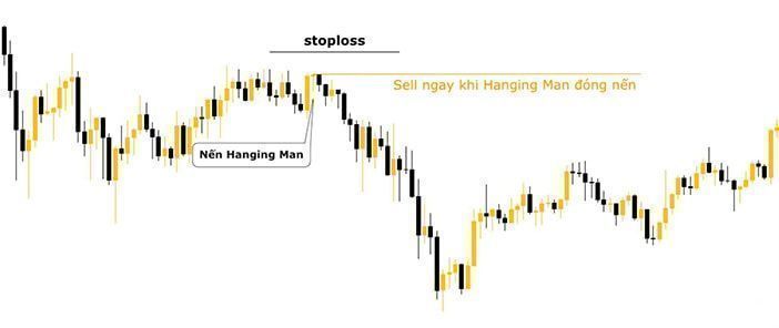 huong dan giao dich voi hanging man 2