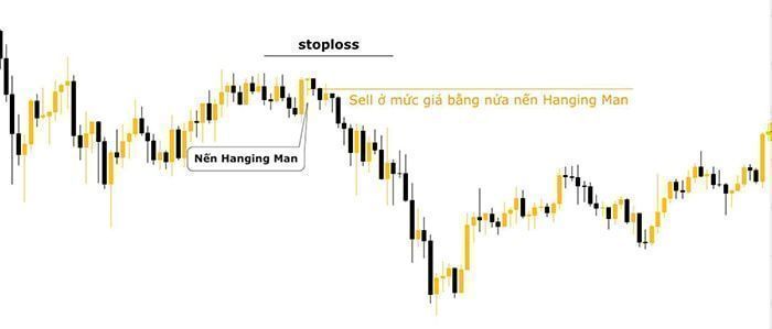 huong dan giao dich voi hanging man 3