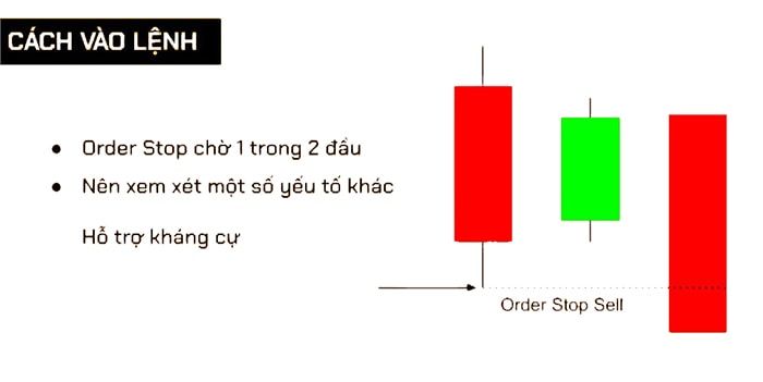 huong dan giao dich voi inside bar 3