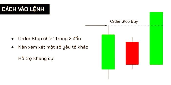 huong dan giao dich voi inside bar