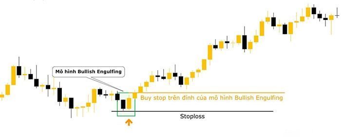 huong dan su dung bullish engulfing 2