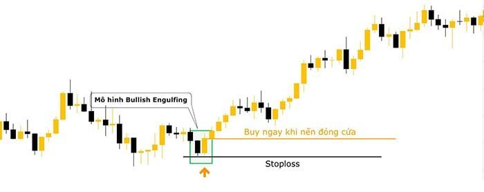 huong dan su dung bullish engulfing 3