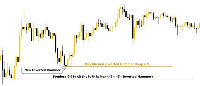 huong dan su dung inverted hammer 2