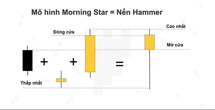huong dan su dung morning star