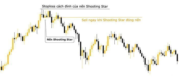 huong dan su dung shooting star 2