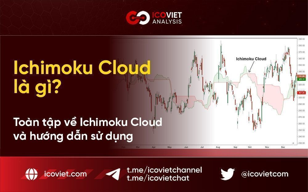 Ichimoku Cloud là gì? Toàn tập về Ichimoku Cloud và hướng dẫn sử dụng