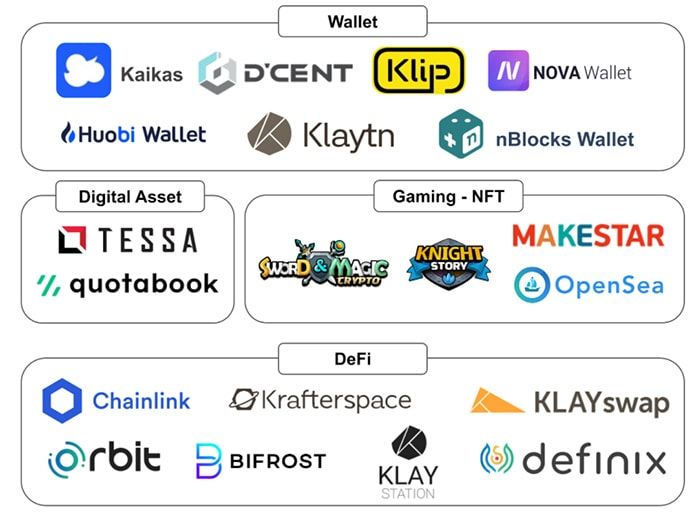 klay token ecosystem