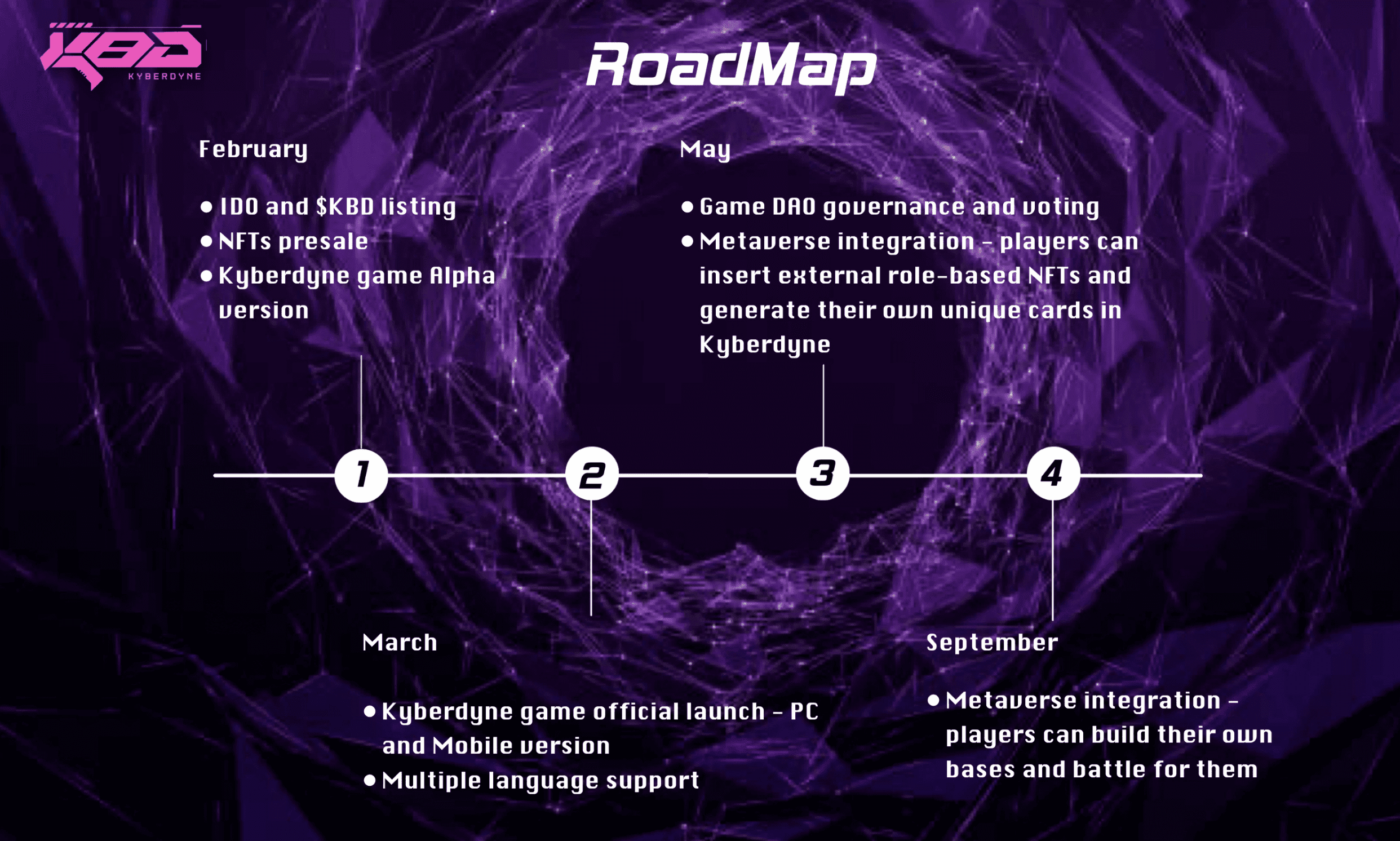 Kyberdyne kyberdyne roadmap
