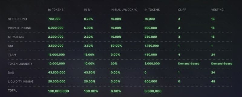 L2PAD l2pad token distribution