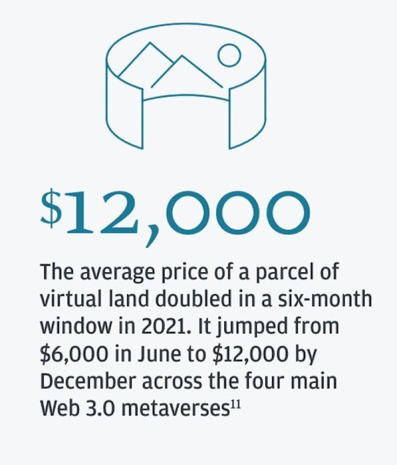  land price jump