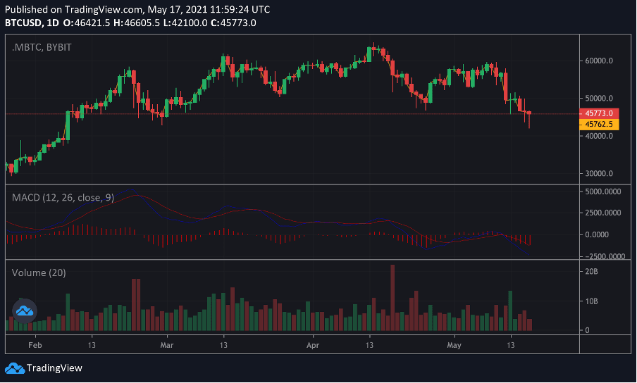 macd dip