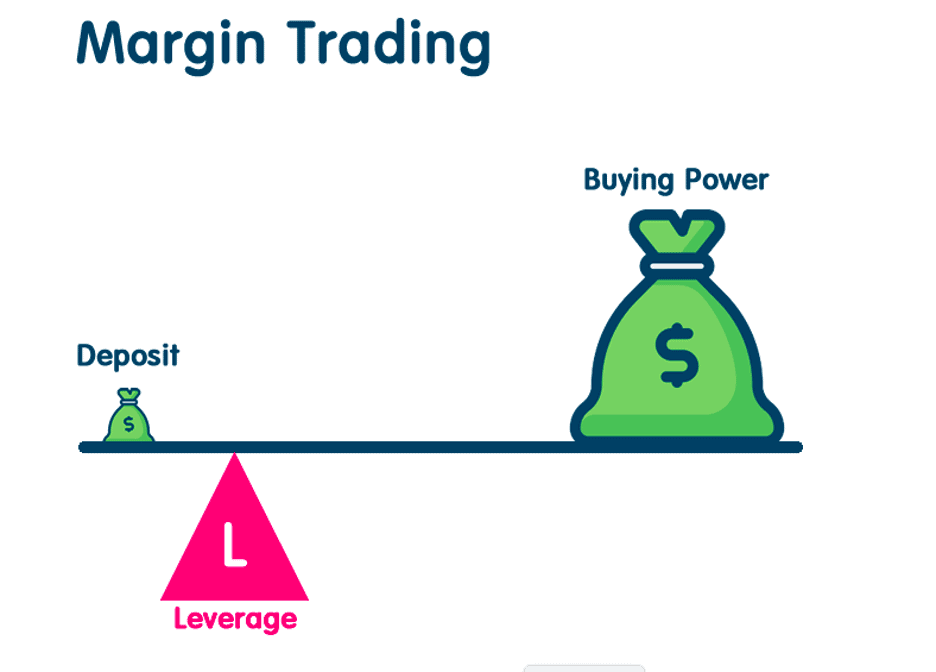 margin trading