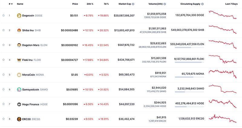 meme coin marketcap.