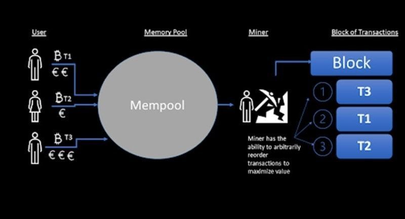 mempool