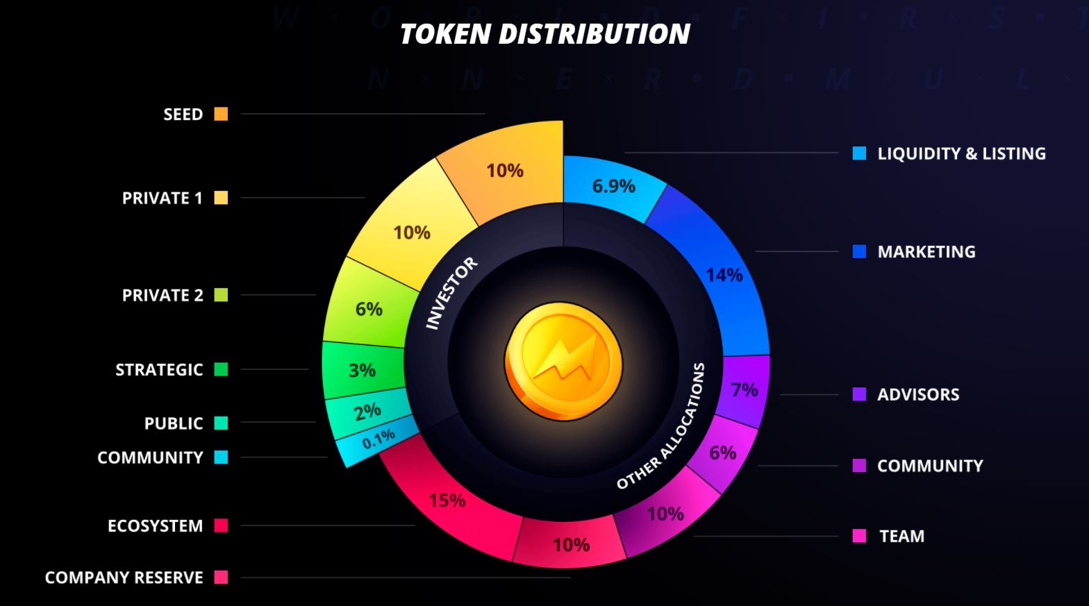 metarun token distribution