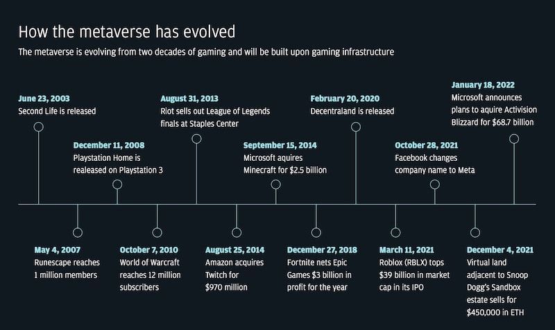 metaverse evolve