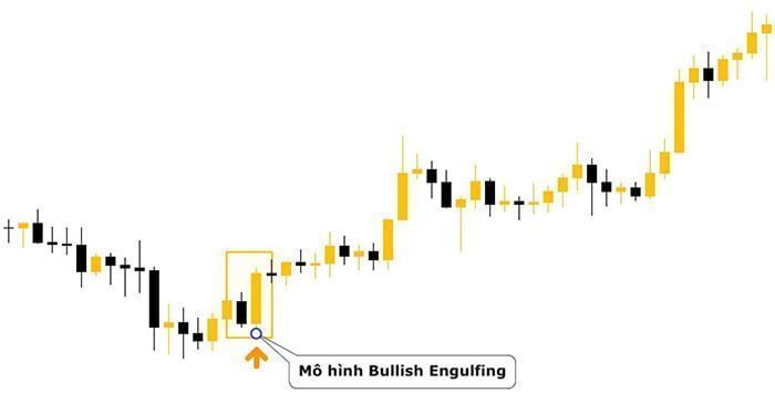 mo hình bullish engulfing la gi 2