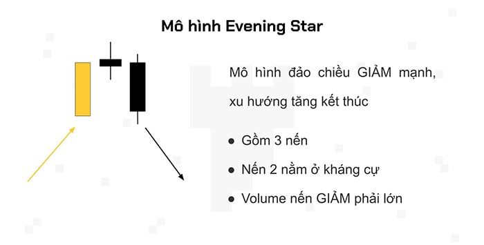 mo hinh nen evening star