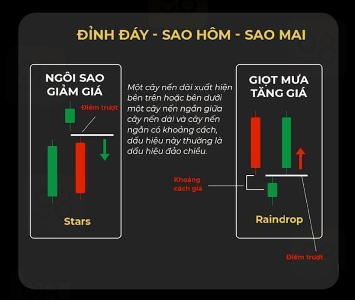 mo hinh nen dao chieu thuong gap 4