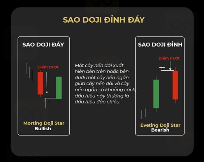 mo hinh nen dao chieu thuong gap 5