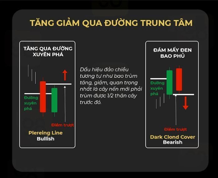 mo hinh nen dao chieu thuong gap 8