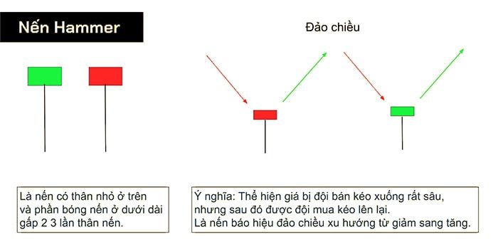 nen hammer la gi