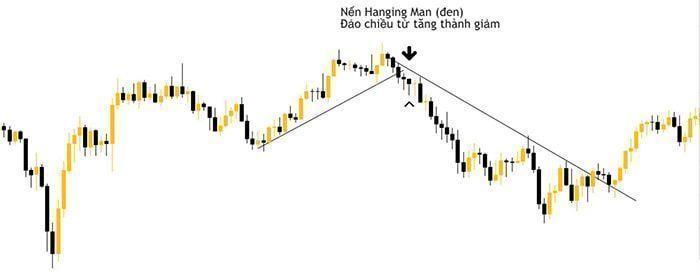 nen hanging man la gi 2