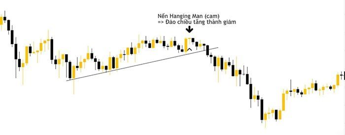 nen hanging man la gi 3