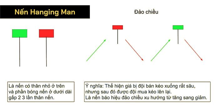 nen hanging man la gi