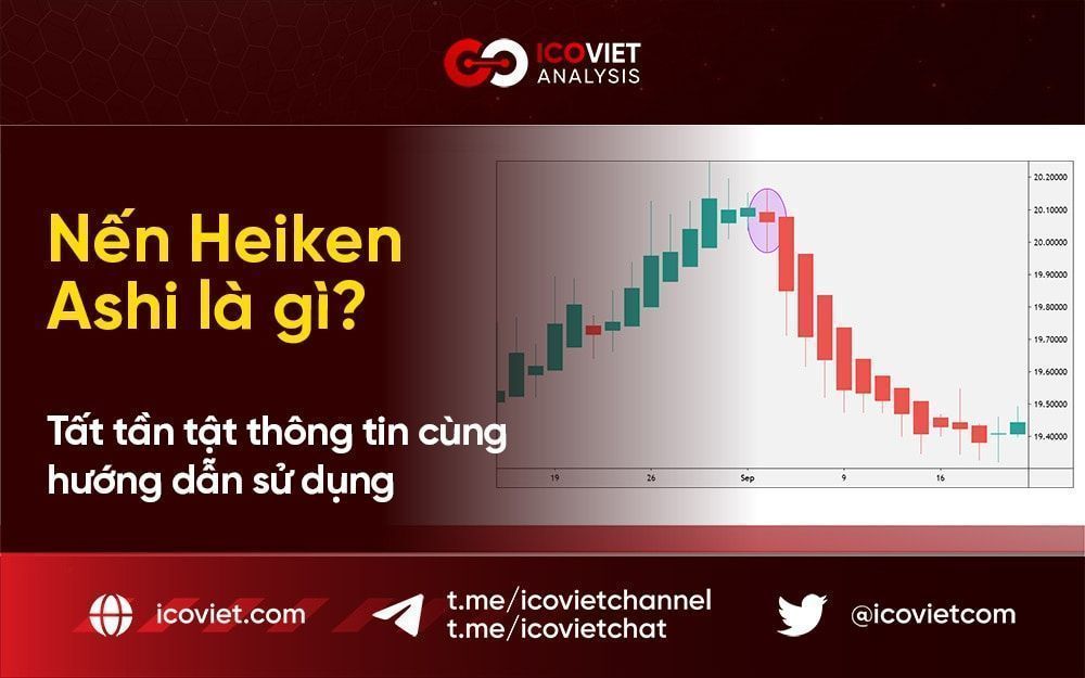 Nến Heiken Ashi là gì? Tất tần tật thông tin cùng hướng dẫn sử dụng