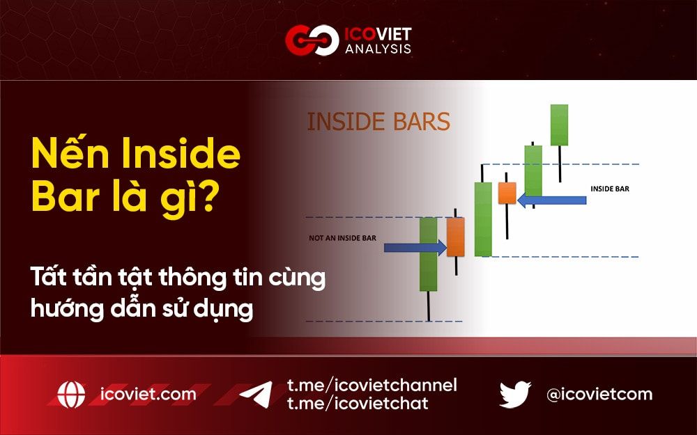 Nến Inside Bar là gì? Tất tần tật thông tin cùng hướng dẫn sử dụng
