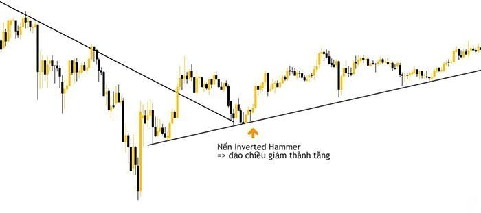 nen inverted hammer la gì 2