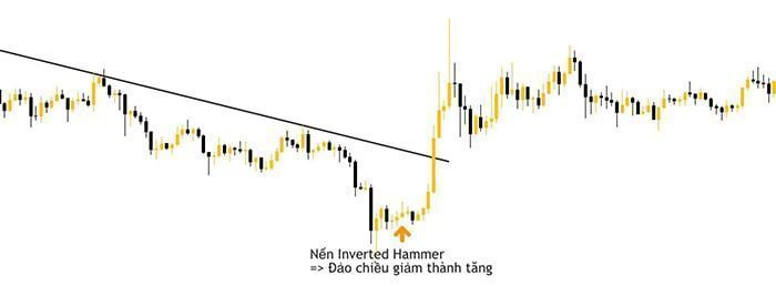 nen inverted hammer la gì 3