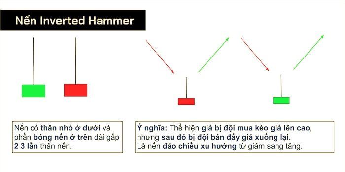 nen inverted hammer la gi