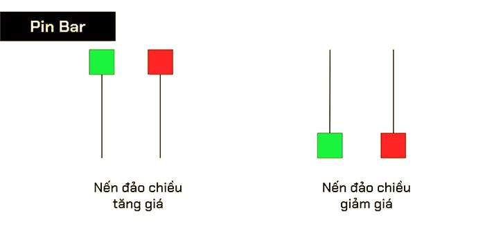 nen pin bar la gi