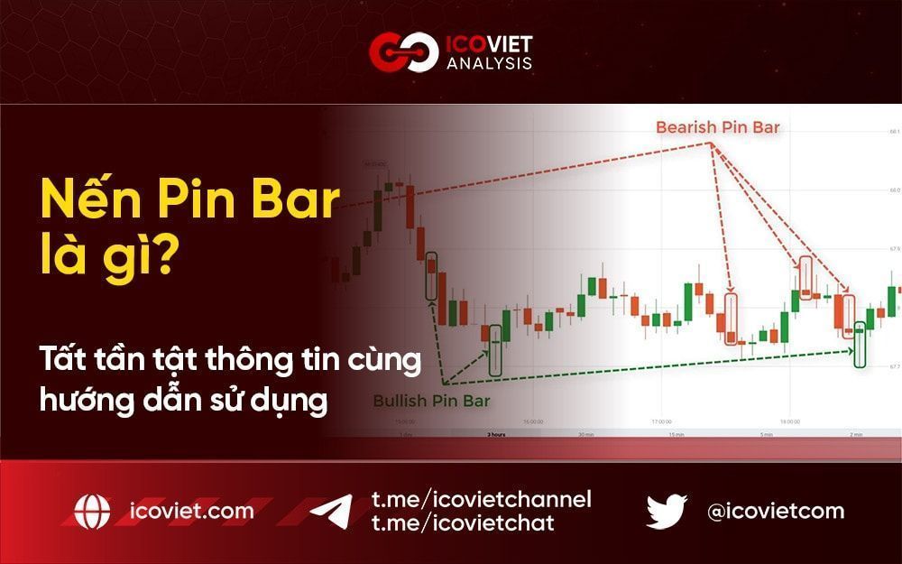 Nến Pin Bar là gì? Tất tần tật thông tin cùng hướng dẫn sử dụng