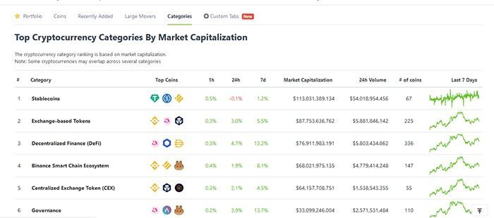 nguon thong tin tu coingecko 2