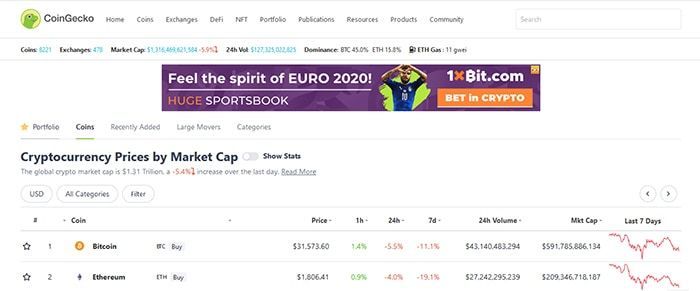 nguon thong tin crypto tu coingecko