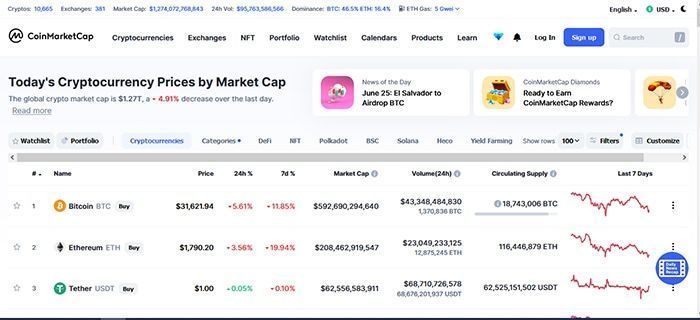 nguon thong tin crypto tu coinmarketcap