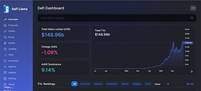 nguon thong tin crypto tu defi llama
