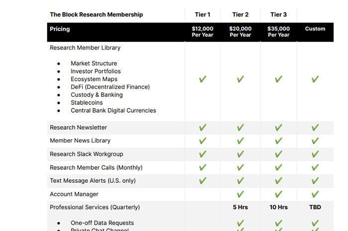 nguon thong tin crypto tu the block 2